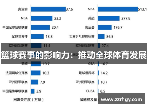 篮球赛事的影响力：推动全球体育发展